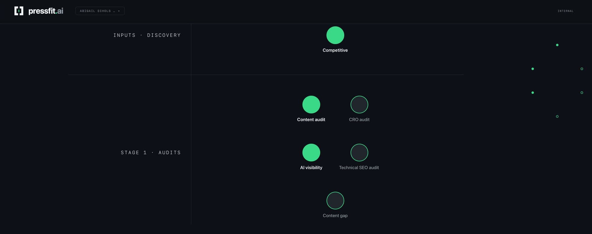 The deliverable graph in the portal
