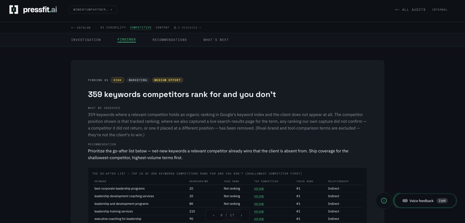 Finding 01: 359 keywords competitors rank for and you don't